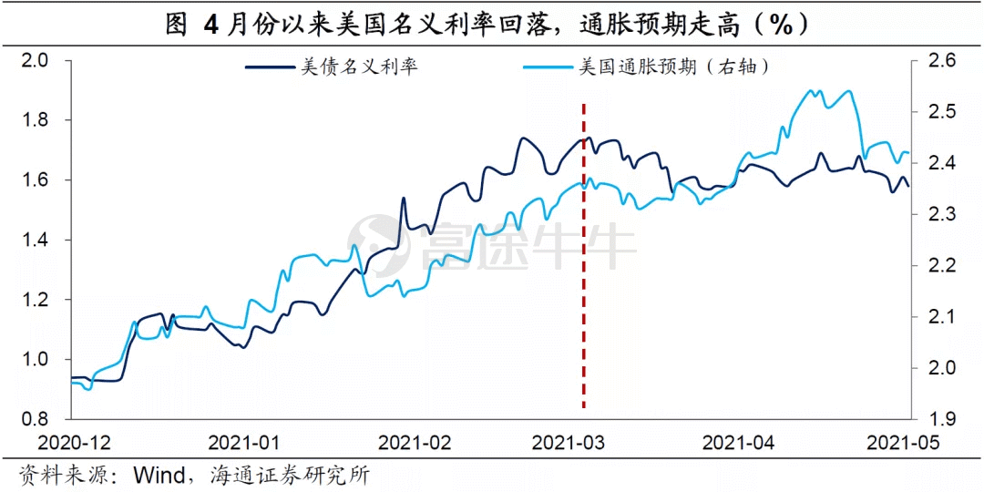 弱美元何时“逆袭”？