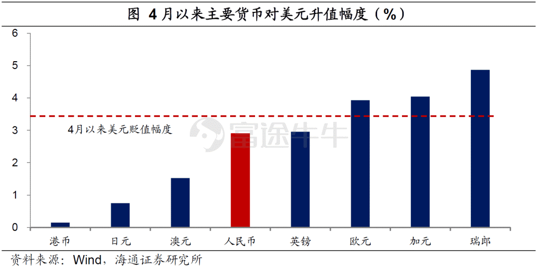 弱美元何时“逆袭”？