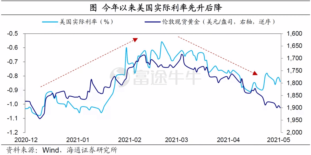 弱美元何时“逆袭”？