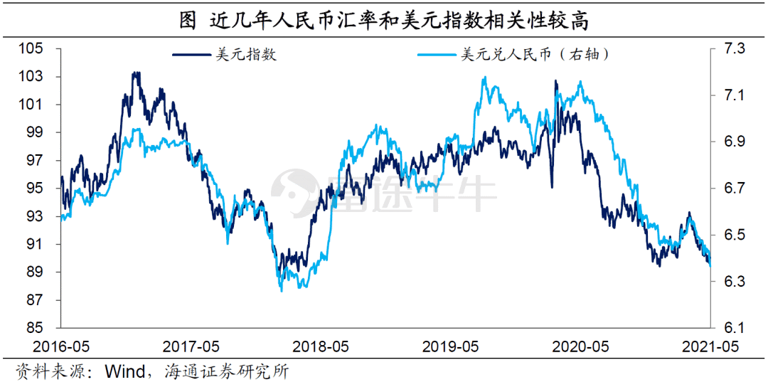 弱美元何时“逆袭”？