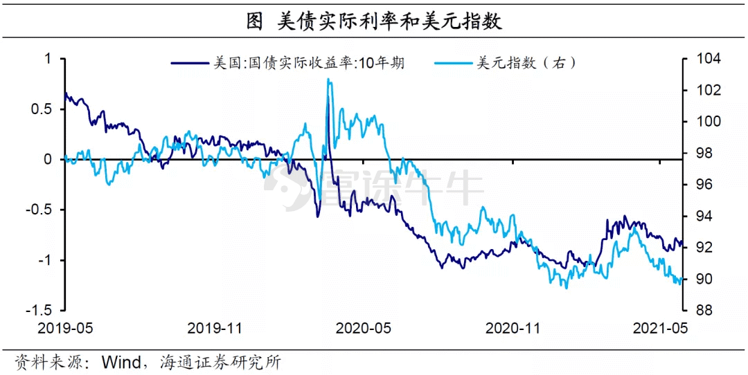 弱美元何时“逆袭”？