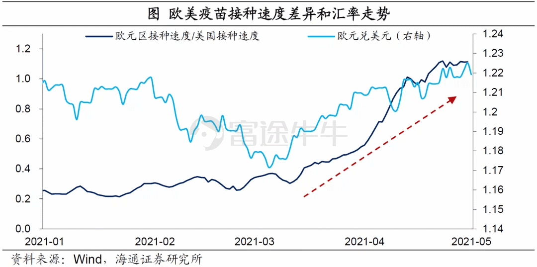 弱美元何时“逆袭”？