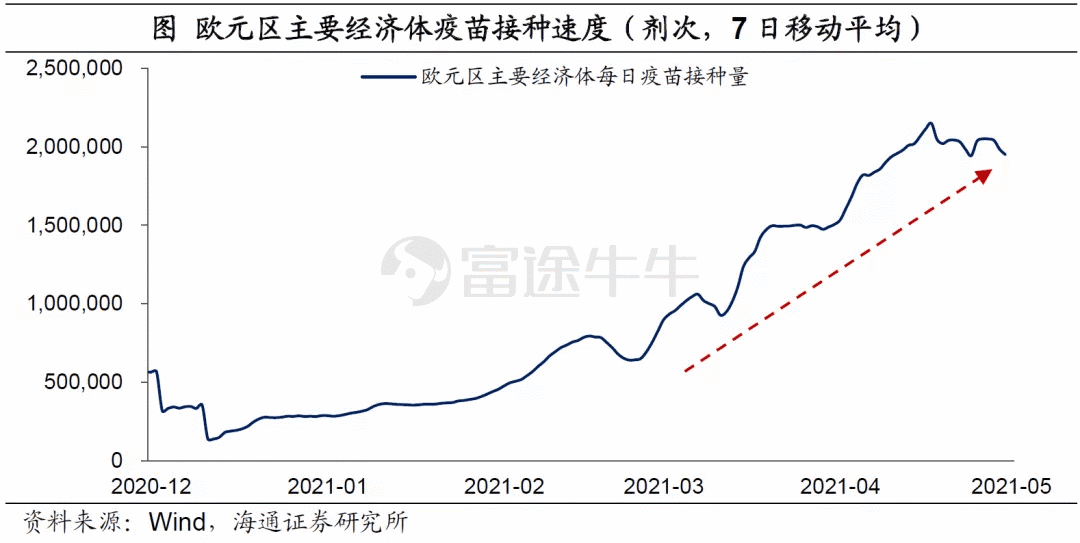 弱美元何时“逆袭”？