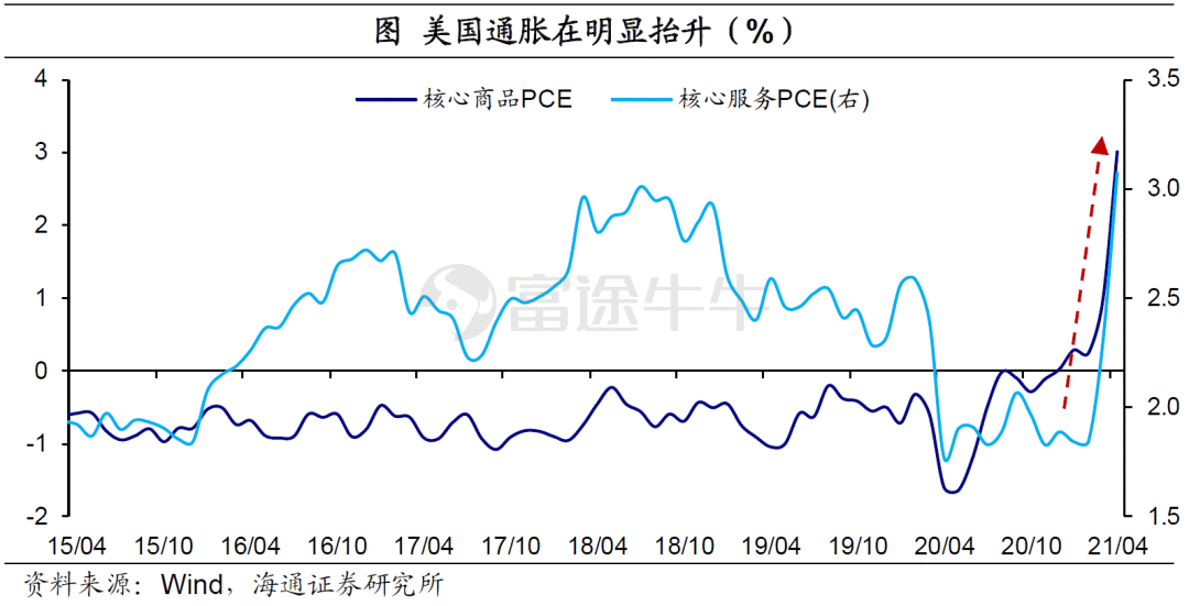 弱美元何时“逆袭”？