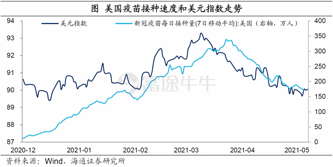 弱美元何时“逆袭”？