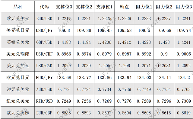 6月1日外汇阻力支撑位