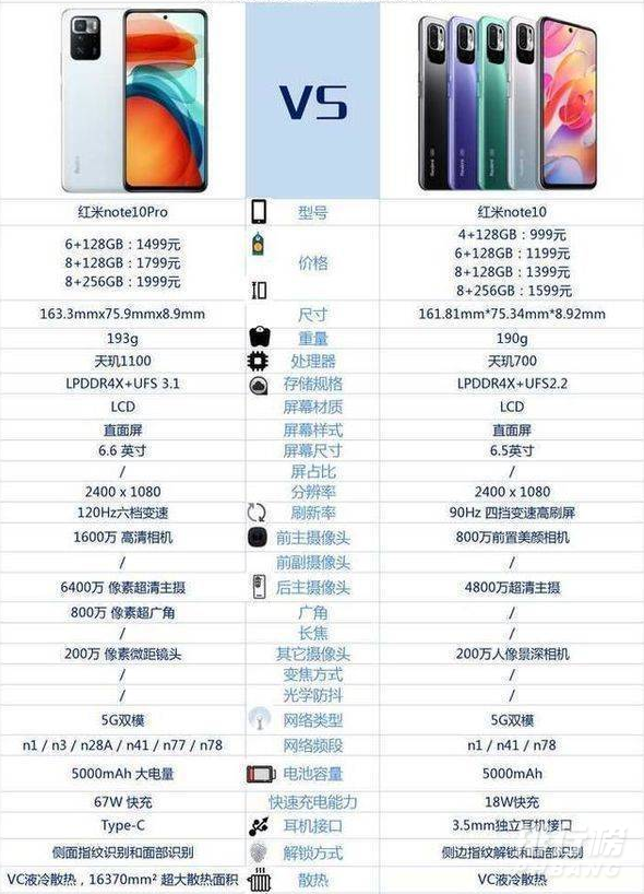 红米note10pro和note10有什么区别_红米note10pro和note10怎么选