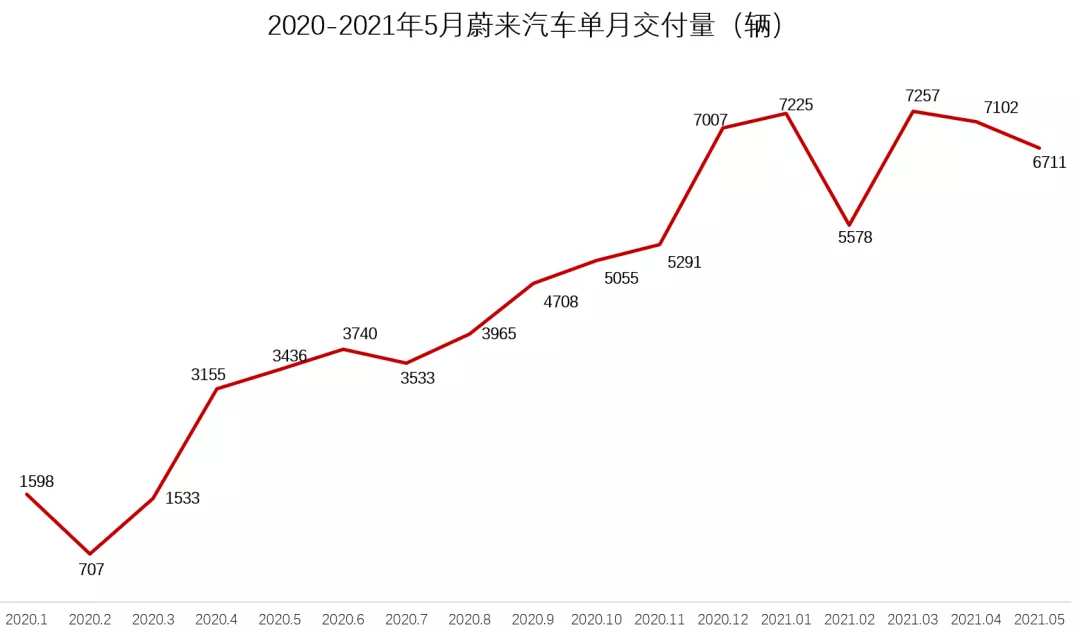 新能源又要飚？电动车卖爆了！宁德时代传来重磅消息，3900亿龙头连刷三项世界纪录！