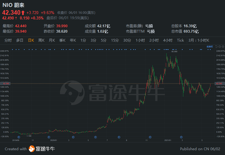 新能源又要飚？电动车卖爆了！宁德时代传来重磅消息，3900亿龙头连刷三项世界纪录！