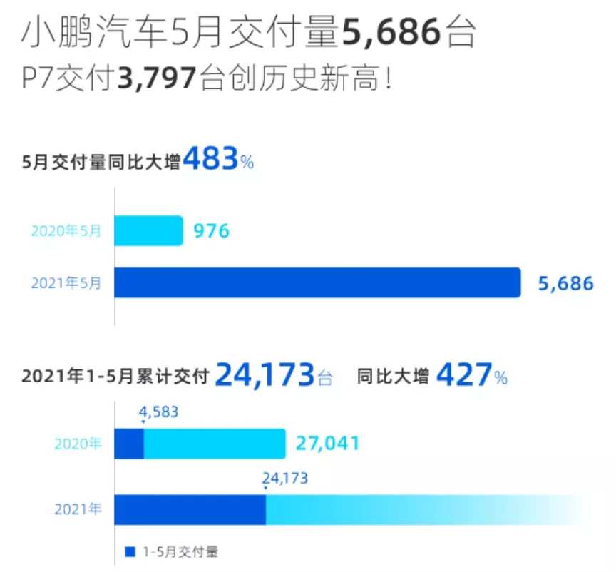 新能源又要飚？电动车卖爆了！宁德时代传来重磅消息，3900亿龙头连刷三项世界纪录！