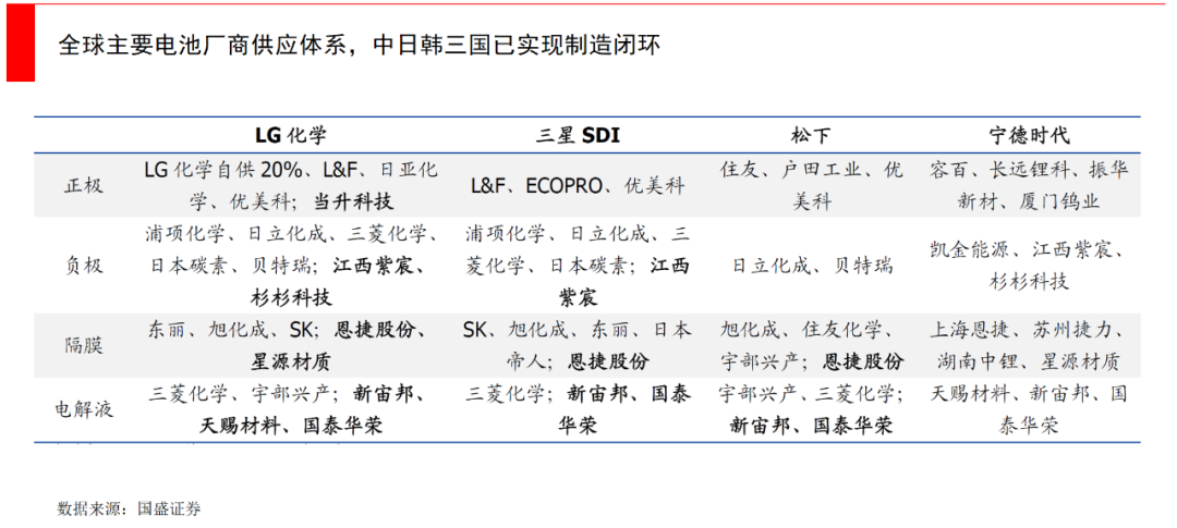 为什么中国电动车出海首选挪威？