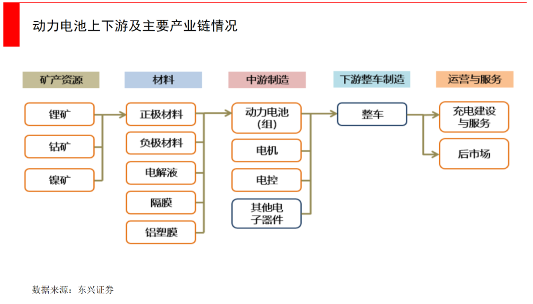 为什么中国电动车出海首选挪威？