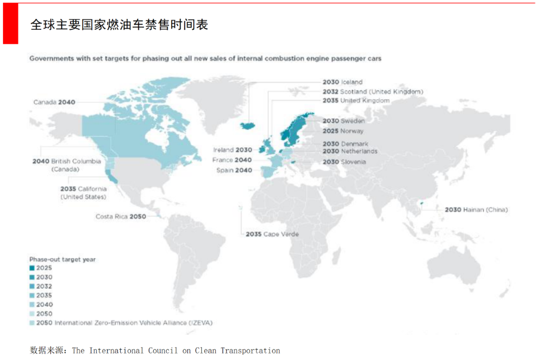 为什么中国电动车出海首选挪威？