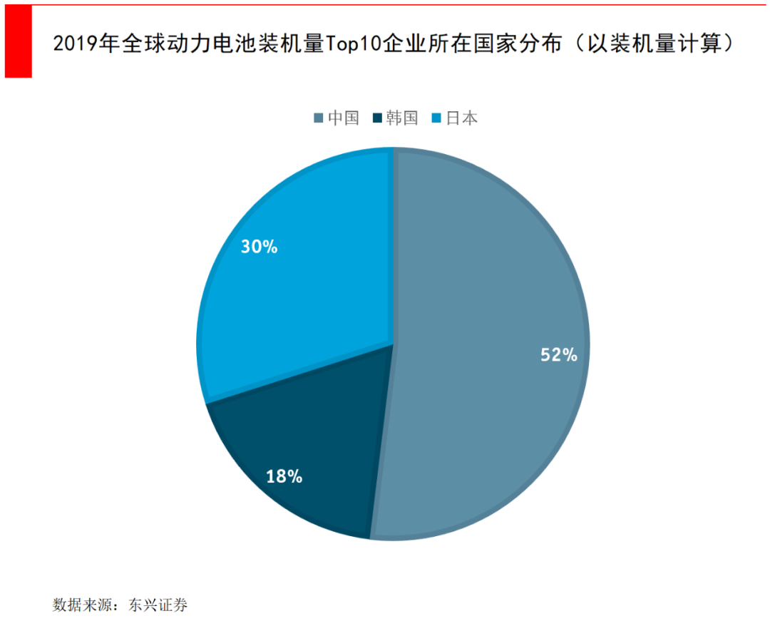 为什么中国电动车出海首选挪威？