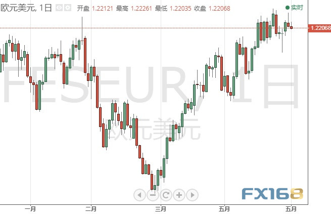 今日交易必看！欧元、英镑、日元、黄金及原油最新日内技术点位分析