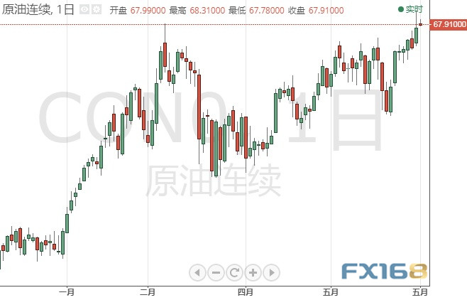 今日交易必看！欧元、英镑、日元、黄金及原油最新日内技术点位分析