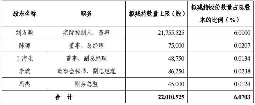 来源：深交所公告