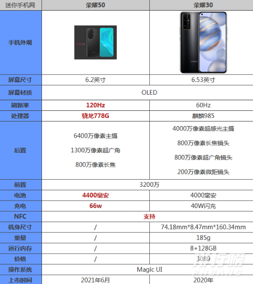 荣耀50和荣耀30哪个好_荣耀50和荣耀30区别对比