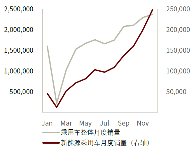 年初大跌之后，电动车新势力能迎来反弹吗？