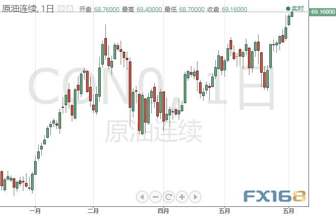 今日交易必看！“小非农”携ISM数据重磅来袭 欧元、日元、英镑、黄金及原油6月3日最新技术点位分析