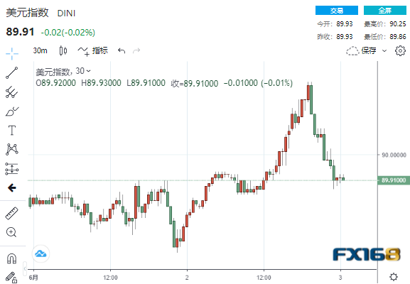 疯狂行情再现！AMC院线狂飙近130%一度触发熔断 美元跳水黄金暴拉