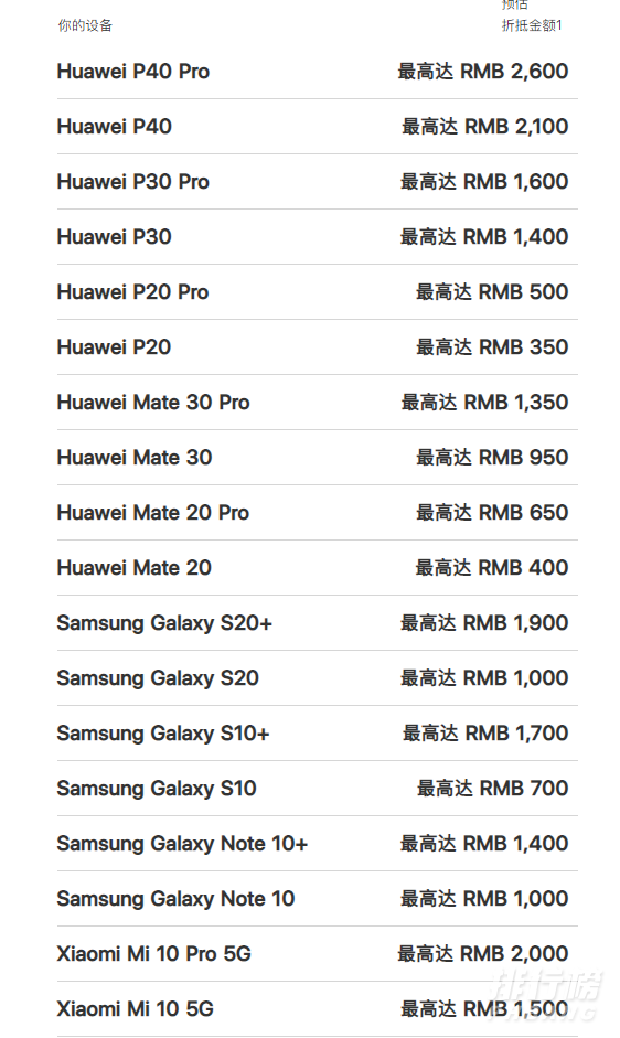 iphone12以旧换新价格表_iphone12以旧换新能抵多少钱