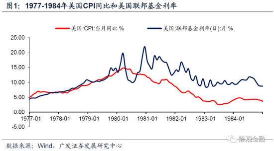 以史为鉴，美联储何时开始紧货币？