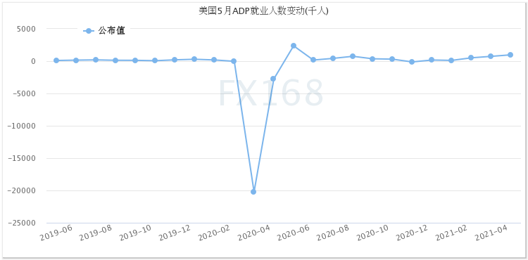 太疯狂！数据、美联储和拜登连传重磅消息 美元“一柱擎天”黄金“断崖下跌”