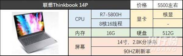 联想ThinkBook14p和小新pro14哪个好