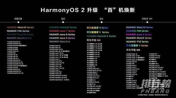 鸿蒙os6月2日怎么升级_鸿蒙os6月2日升级方法