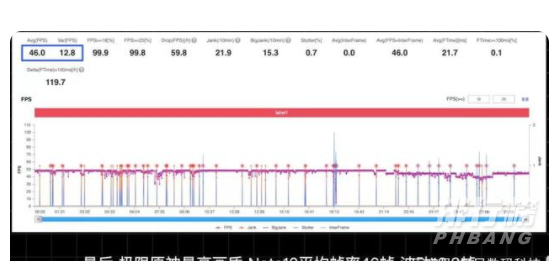 红米note10pro翻车了吗_红米note10pro的缺点