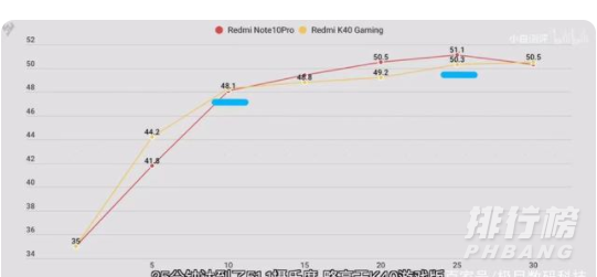 红米note10pro翻车了吗_红米note10pro的缺点