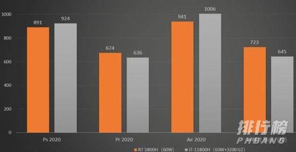 i7-11800和r7-5800h对比