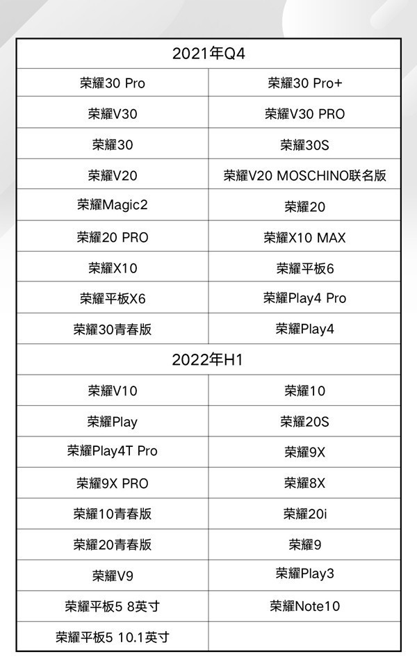 荣耀品牌设备升级HarmonyOS 2产品清单