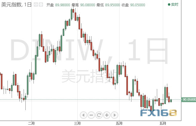 警惕今日欧美重要数据引发波动 美元指数、欧元、英镑、日元、澳元和人民币最新技术前景分析