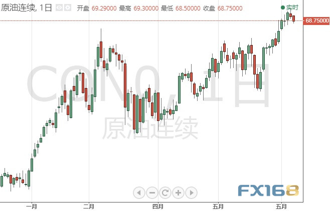 今日交易必看！美元刚刚又拉升、重要数据将来袭 欧元、日元、英镑和原油6月8日最新技术点位分析