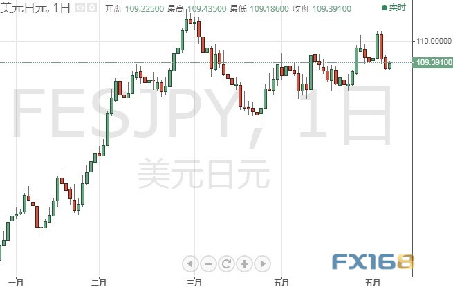 警惕！美国CPI和欧银决议恐引发本周行情 欧元、英镑、日元和澳元本周技术前景分析