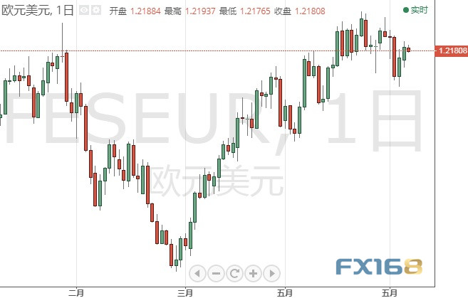 警惕今日欧美重要数据引发波动 美元指数、欧元、英镑、日元、澳元和人民币最新技术前景分析