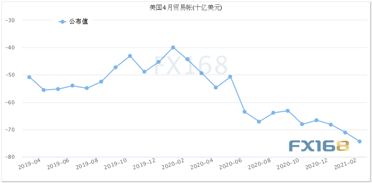 耶伦讲话余波犹存！美元指数守稳90 金价刚刚跌破1900 欧美重要数据今日来袭