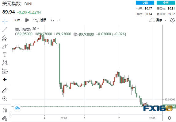 特朗普一句话引发比特币跳水！黄金短线急涨怒破1900 多头静待三大考验来袭