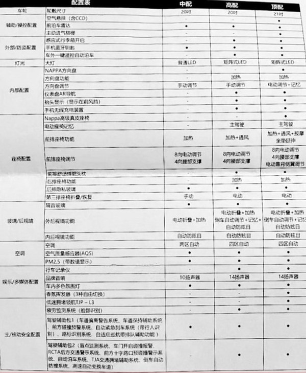 领克09配置曝光