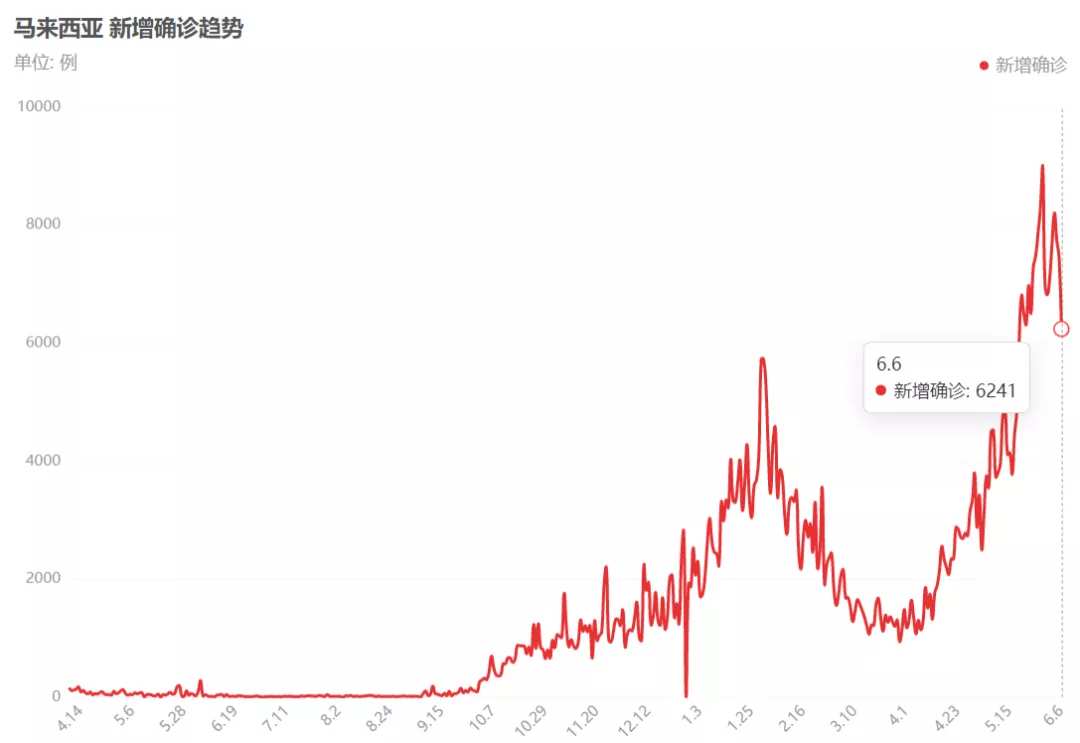 全面告急！半导体巨头195人确诊，两大龙头也停摆！"国家队"突然出手，什么信号？国际大行发出警告