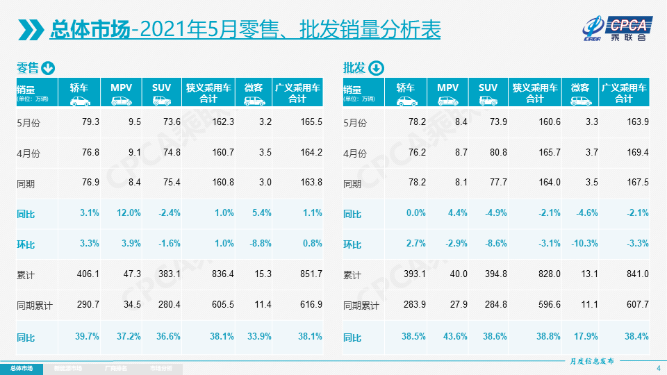 芯片短缺的5月，自主品牌站上C位