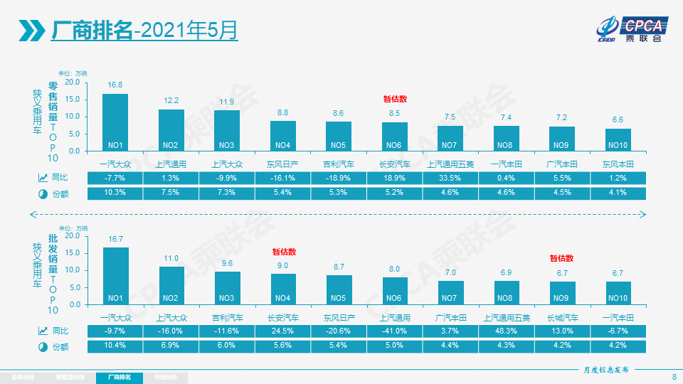 芯片短缺的5月，自主品牌站上C位