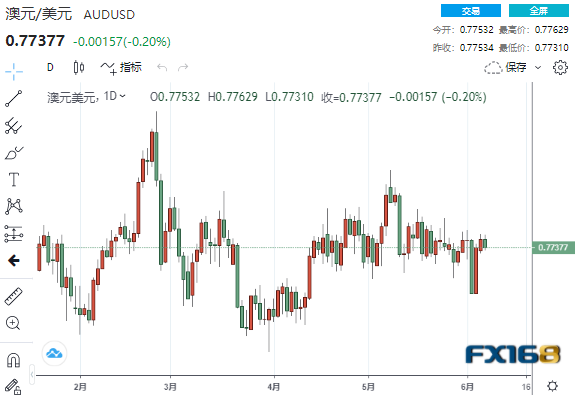  美元、欧元、英镑、日元、澳元最新操作建议