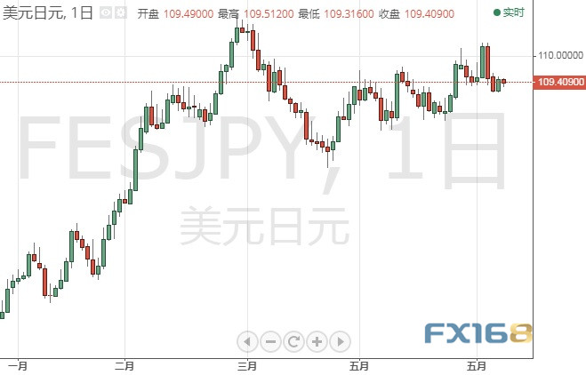 【今日交易必看】突发行情！英国央行突然“撒鹰”、英镑短线急涨 欧元、日元、英镑和原油6月9日最新技术点位分析