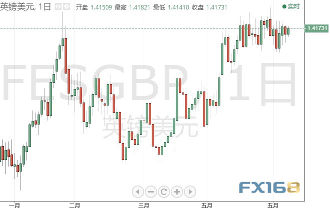 【今日交易必看】突发行情！英国央行突然“撒鹰”、英镑短线急涨 欧元、日元、英镑和原油6月9日最新技术点位分析