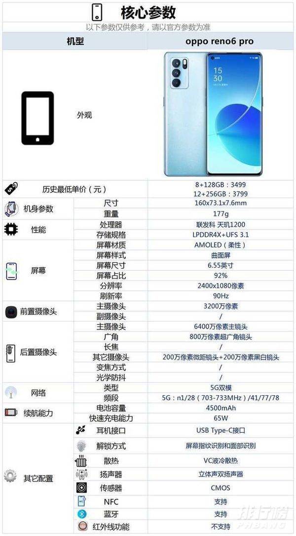 opporeno6pro价格配置参数_opporeno6pro手机多少钱参数配置