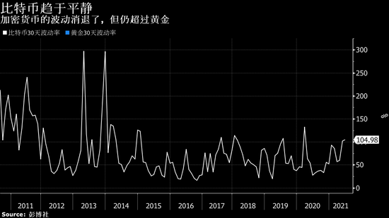 比特币要成为“数字黄金” 前路漫漫其修远兮