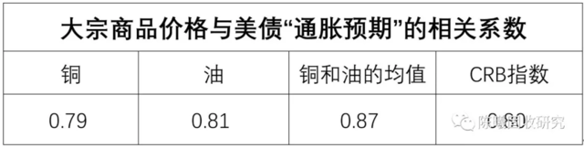 美债下破1.5%，究竟发生了什么？